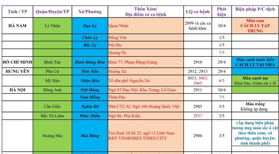 Cập nhật hướng dẫn tạm thời biện pháp phòng chống dịch COVID-19 ngày 7/5/2021